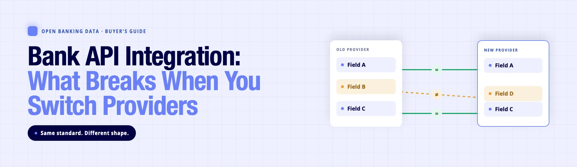 Bank API Integration: What Breaks When You Switch Providers 4 Bank API Integration: What Breaks When You Switch Providers