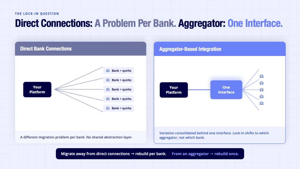 Direct bank connections versus aggregator-based integration - lock-in risk shifts between per-bank and per-aggregator