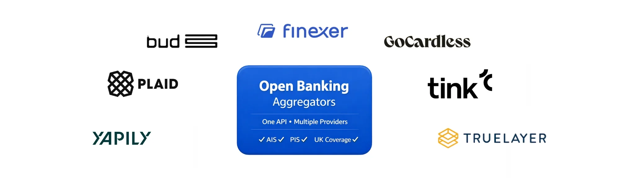 7 Best Open Banking Aggregators in the UK: A Reliable 2026 Guide to APIs, Coverage and Reliability