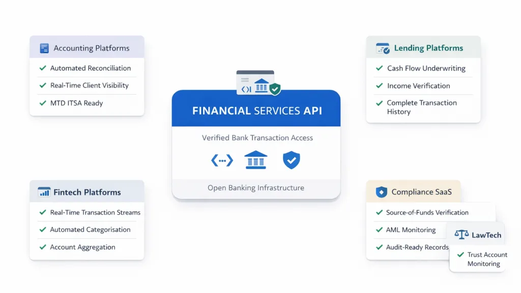 API Financial Services