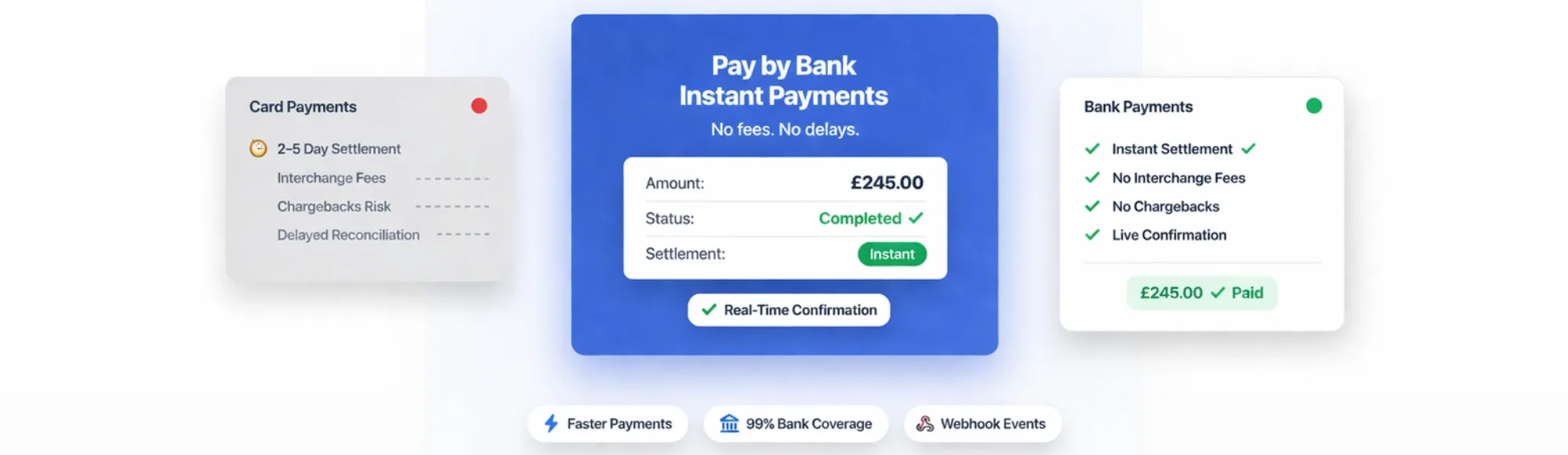 Alternative Payment Methods UK: Why Reliable Pay by Bank Is Replacing Card Rails 9 Alternative Payment Methods UK: Why Reliable Pay by Bank Is Replacing Card Rails