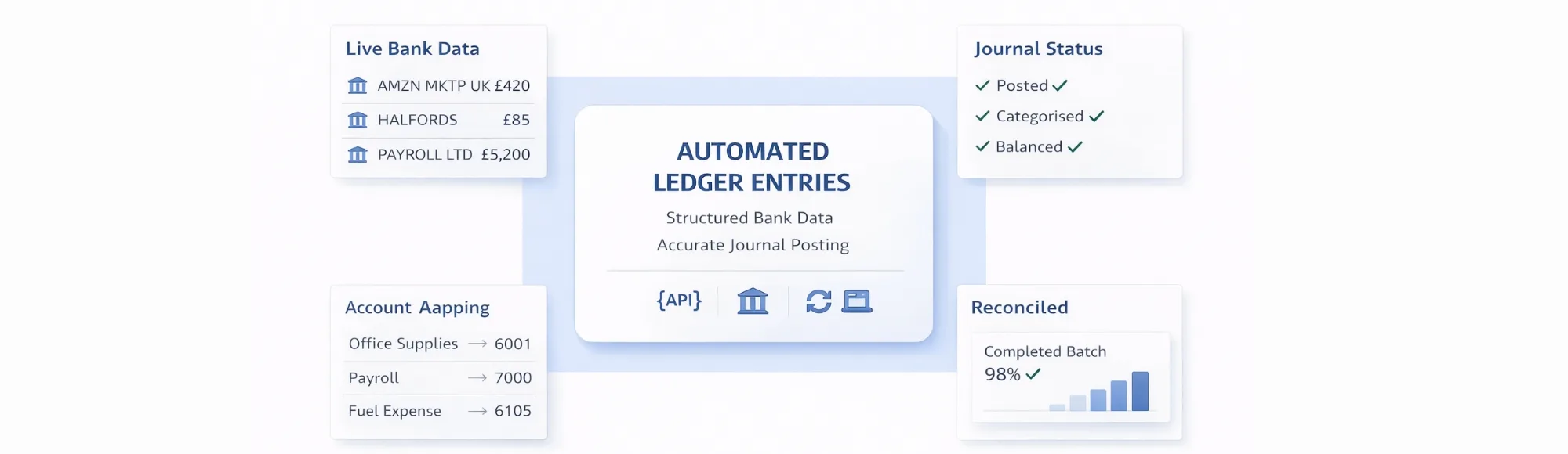 Automated Ledger Entries for UK Accounting Platforms