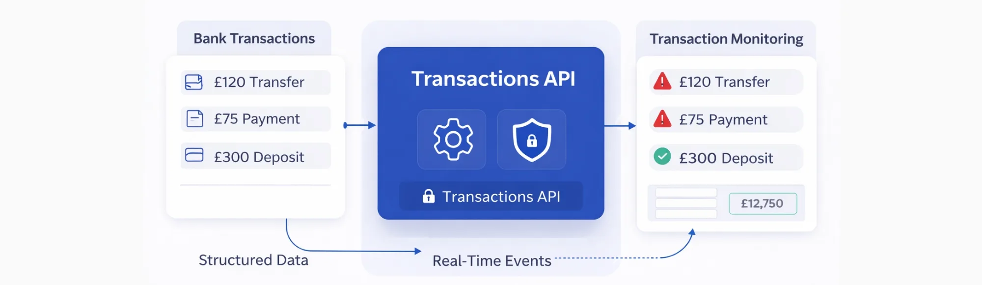 Automated Transaction Monitoring Using Bank Transaction APIs