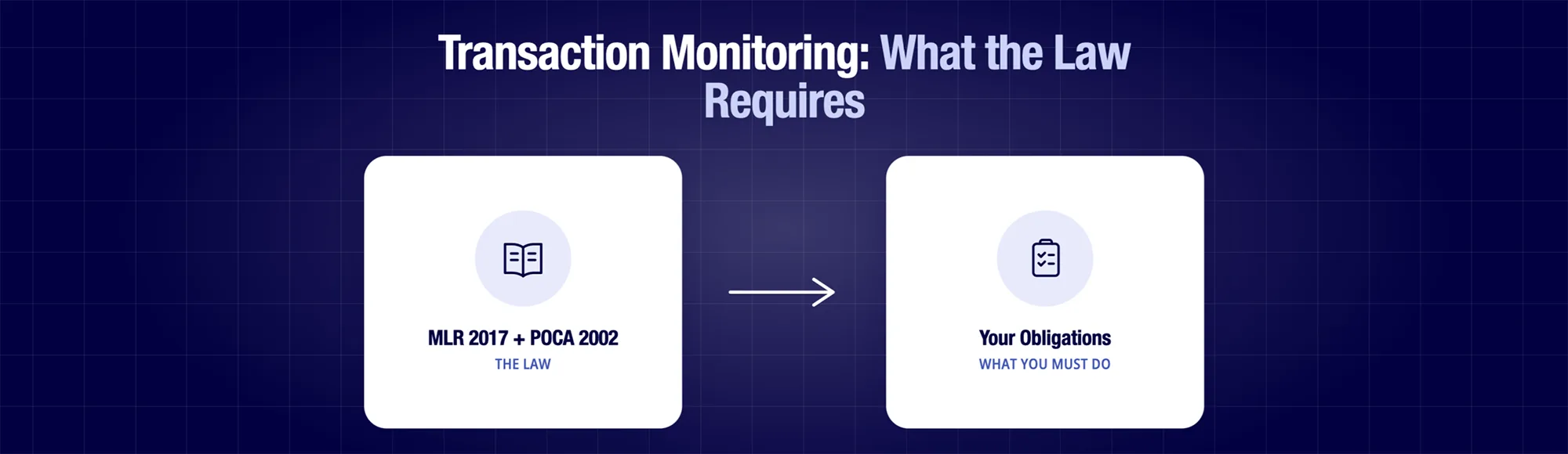 Transaction Monitoring Process UK: What the Law Requires 