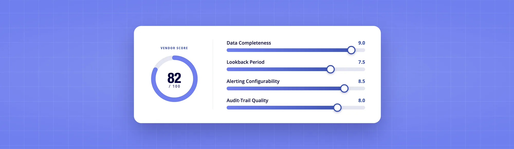 Transaction Monitoring Solutions: Scored Evaluation (UK)