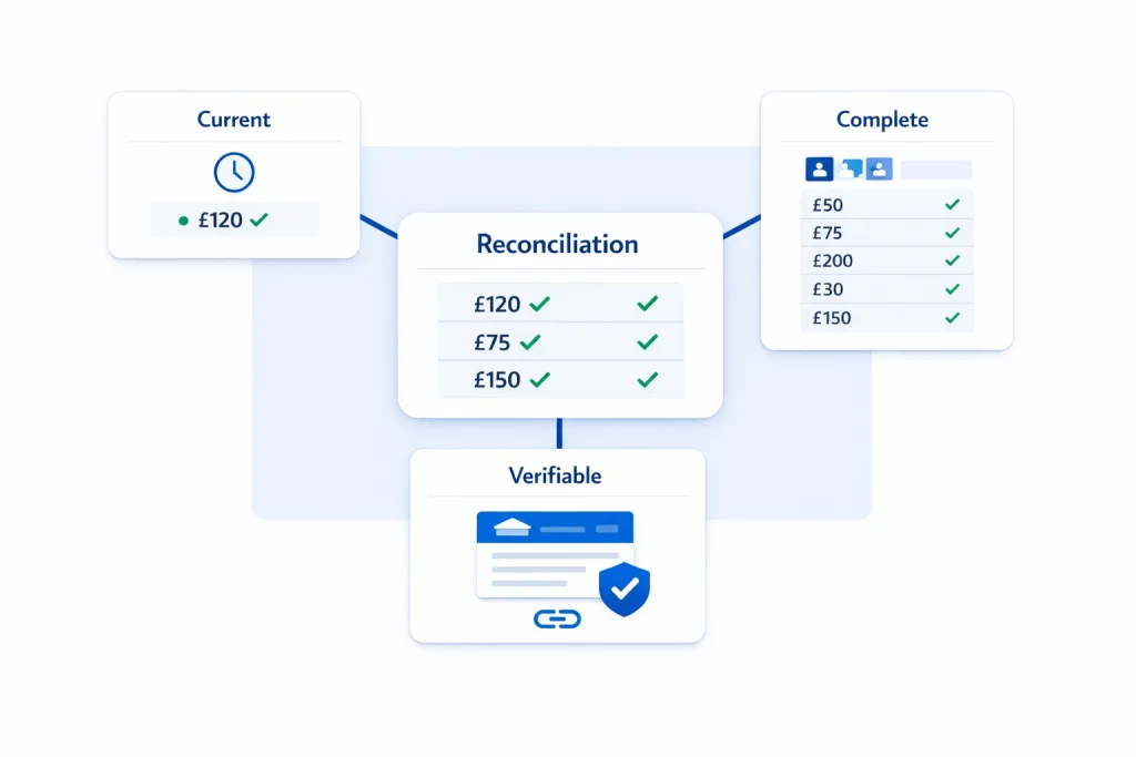 Accounting Integration: Why Reconciliation of Payments Breaks Without a Reliable Data Layer 4 What Does Reliable Reconciliation of Payments Actually Require