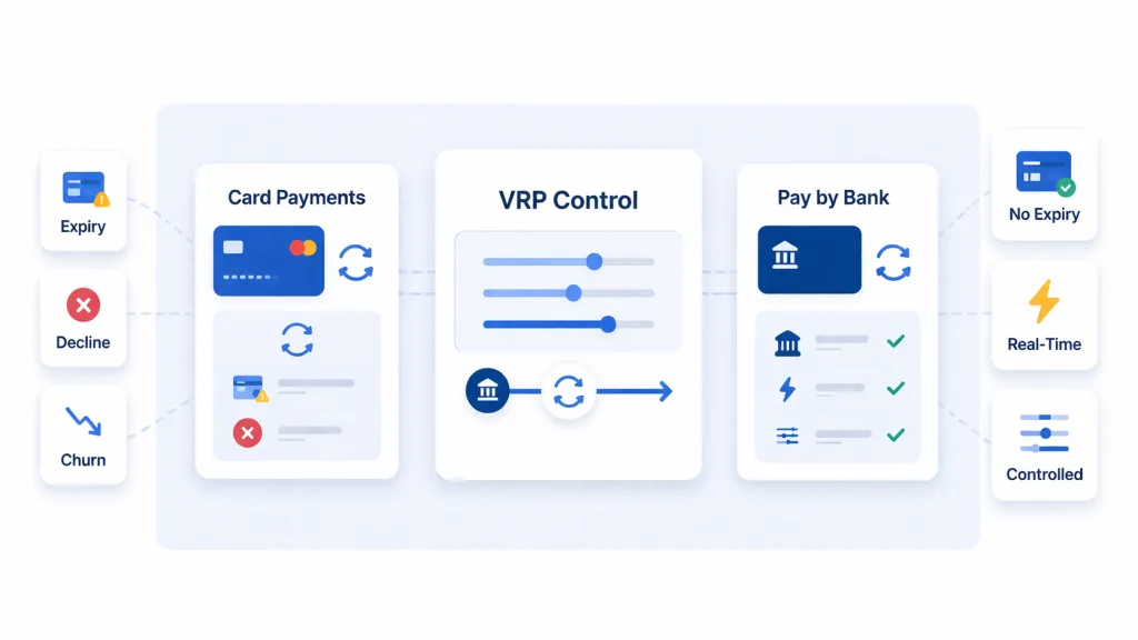 Pay by Bank Open Banking: How Platforms Gain Control Over Payments Beyond Card Rails 4 How Do Recurring Payment Solutions Extend Pay by Bank Control
