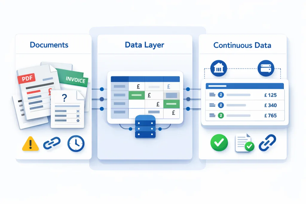 HMRC How Long to Keep Records: Why Platforms Need Continuous, Audit-Ready Financial Data 4 Why Does HMRC Recordkeeping Create a Data Infrastructure Problem for Platforms