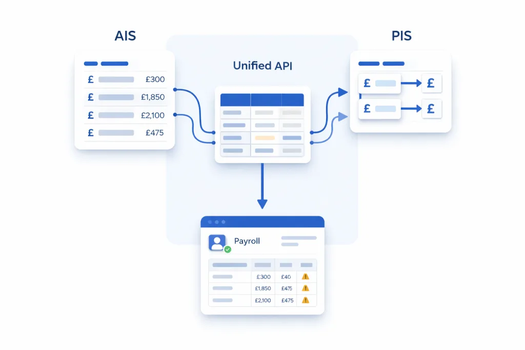 Payroll Data: Why Platforms Need a Unified API Instead of Fragmented Integrations 4 What Is Payroll Data in a Unified API Context