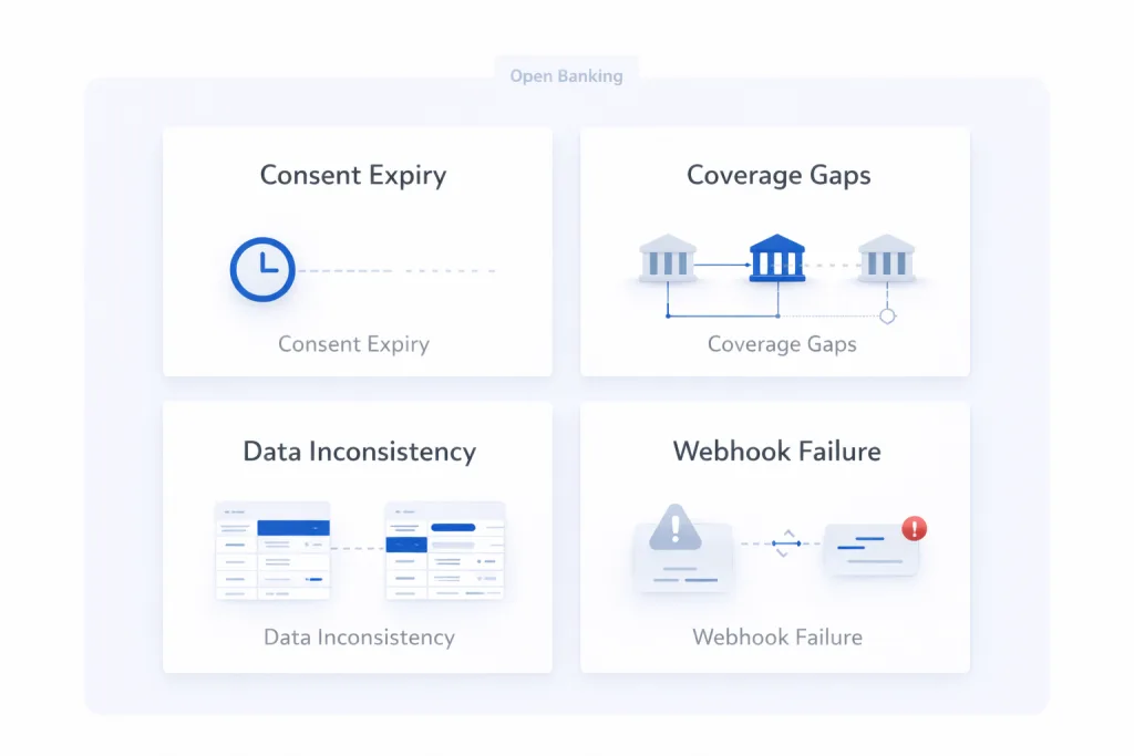 What Are the Real Risks of Open Banking That Platforms Must Solve