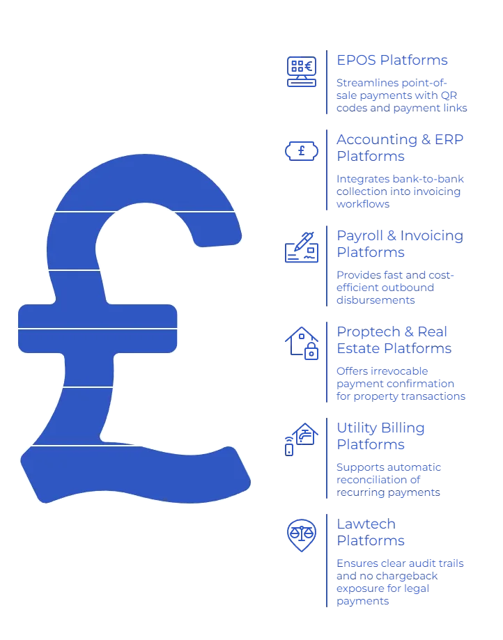 Alternative Payment Methods UK: Why Reliable Pay by Bank Is Replacing Card Rails 6 alternative payment options