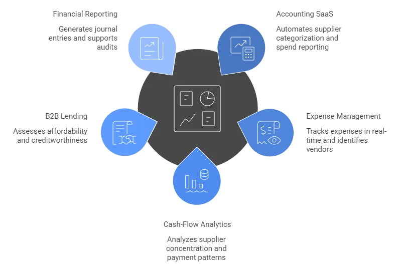 merchant data enrichment