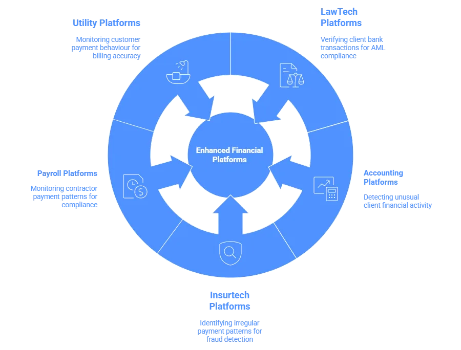 transactions api use cases 