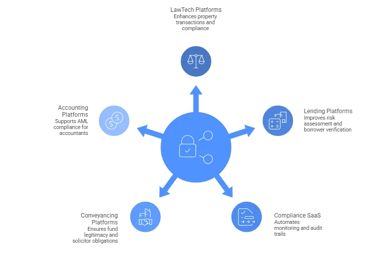 aml screening process