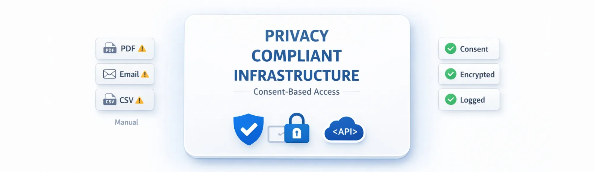 Essential Data Privacy Compliance for UK Regulated Platforms