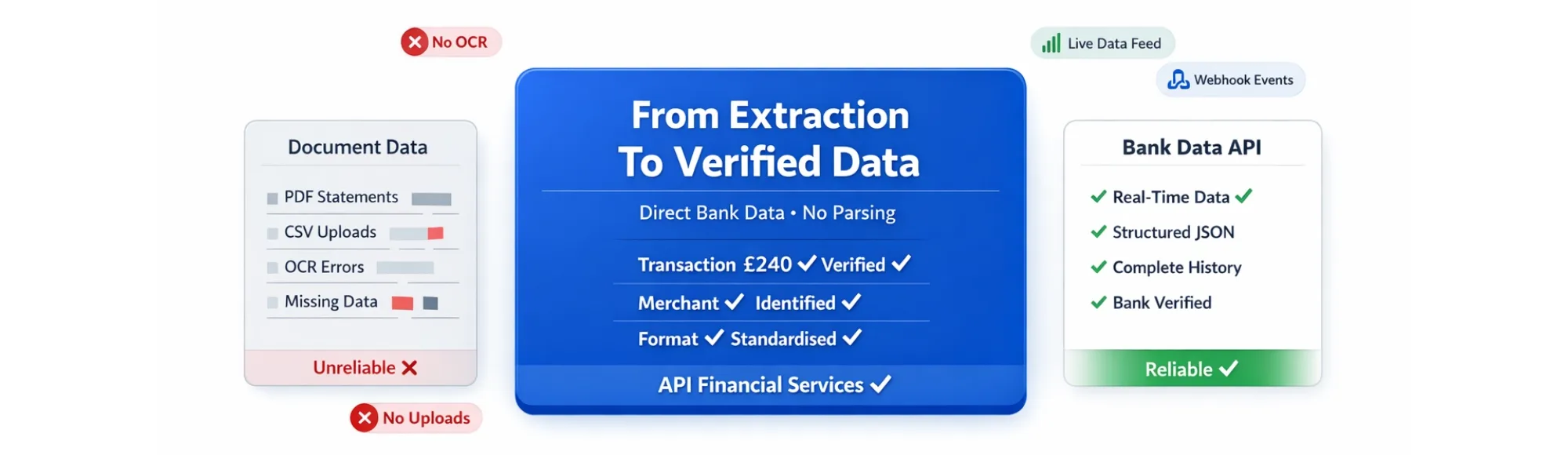 Financial Data Extraction: Why Platforms Are Moving from Documents to API Financial Services 3 Financial Data Extraction: Why Platforms Are Moving from Documents to API Financial Services