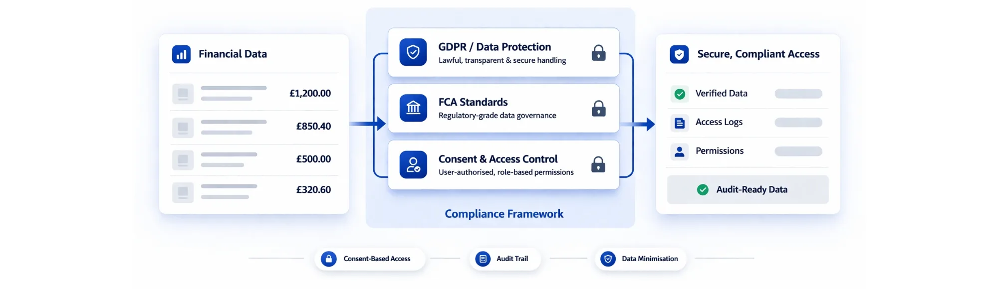 Financial Data Protection for UK Regulated Platforms: A Reliable Compliance Guide 20 Financial Data Protection for UK Regulated Platforms: A Reliable Compliance Guide