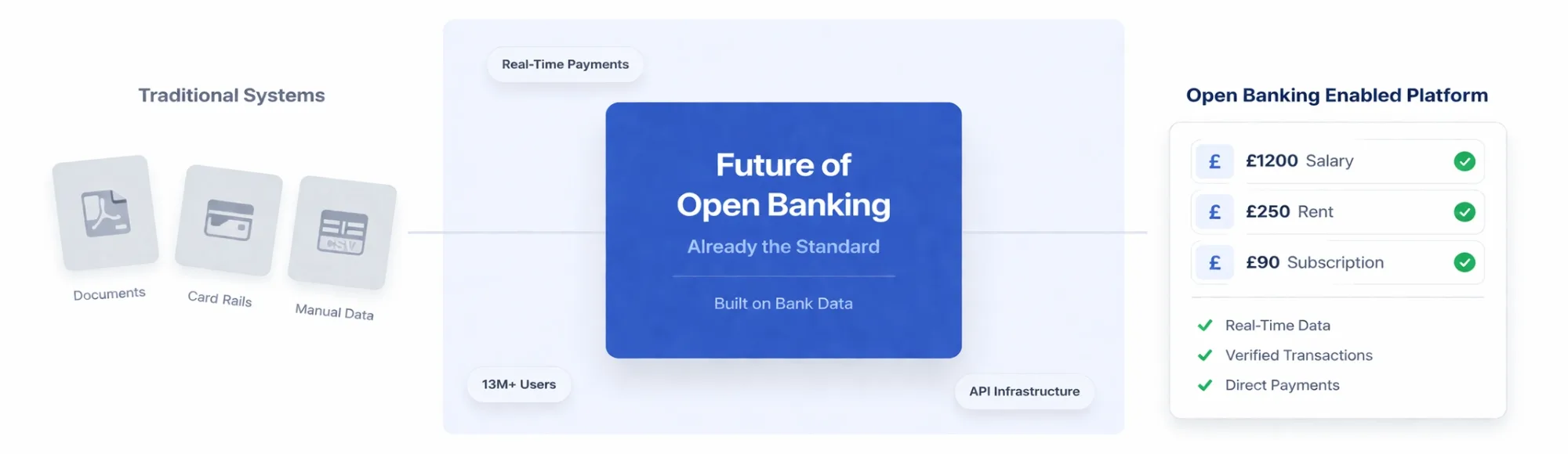 Future of Open Banking: Why It’s No Longer Optional for Financial Platforms