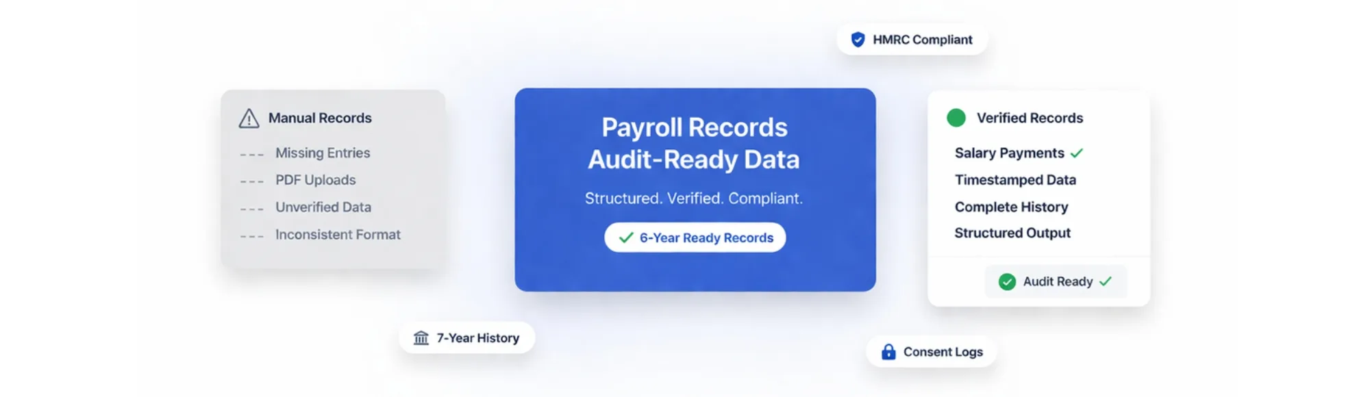 How Long to Keep Payroll Records UK: Why Platforms Need Automated, Audit-Ready Financial Data 12 How Long to Keep Payroll Records UK: Why Platforms Need Automated, Audit-Ready Financial Data