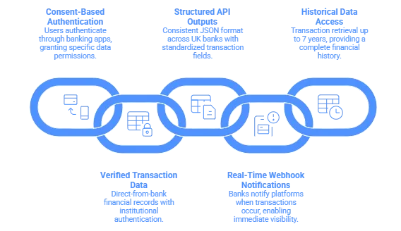 api financial services