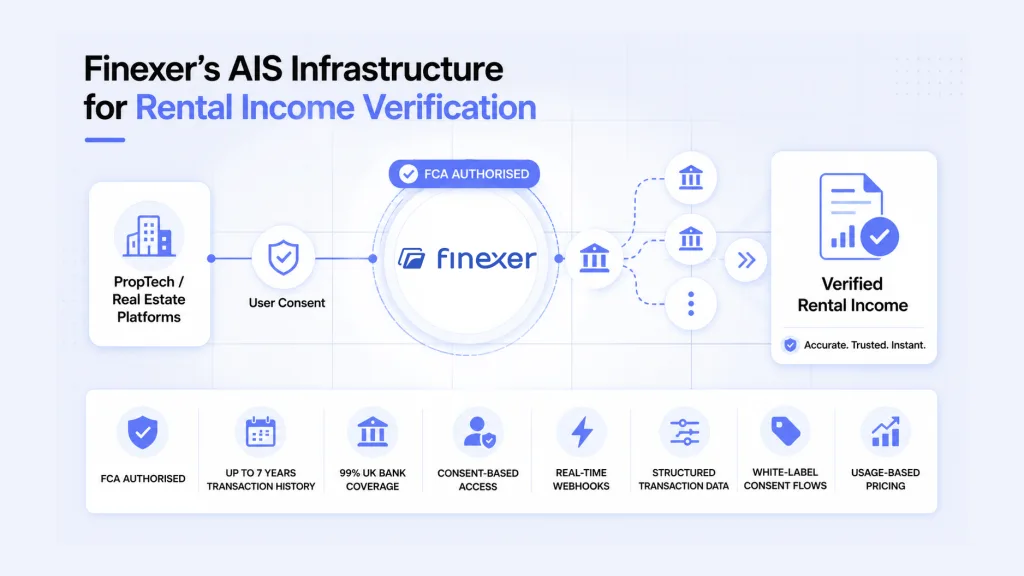 What Finexer's Infrastructure Provides