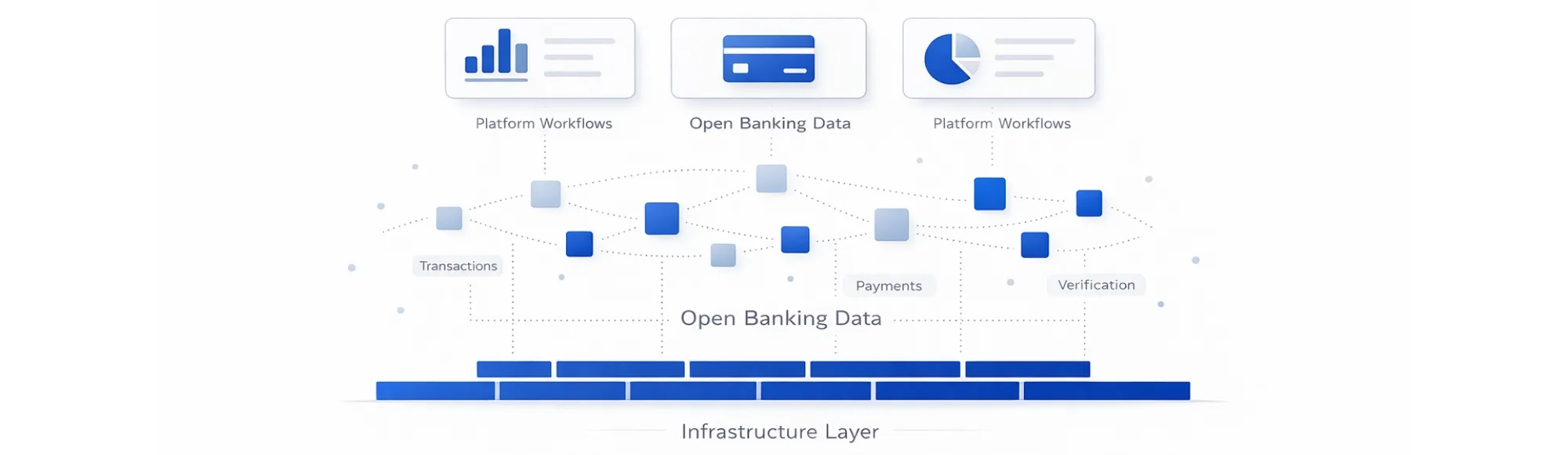 Open Banking Infrastructure: How Platforms Build Scalable Financial Workflows on Bank Data 16 Open Banking Infrastructure: How Platforms Build Scalable Financial Workflows on Bank Data