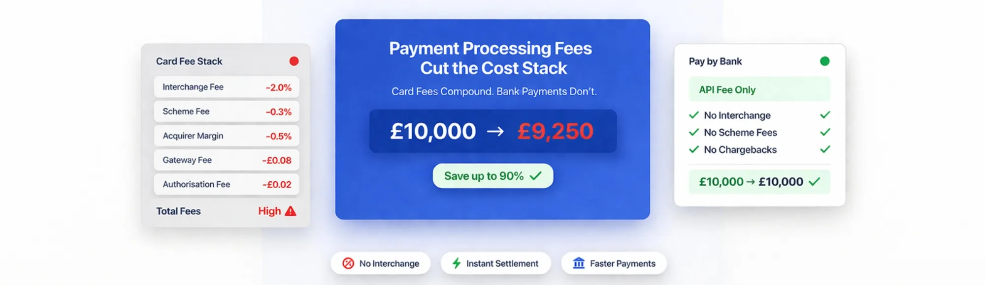 Payment Processing Fees: Why Platforms Are Cutting Card-Based Costs 7 Payment Processing Fees: Why Platforms Are Cutting Card-Based Costs