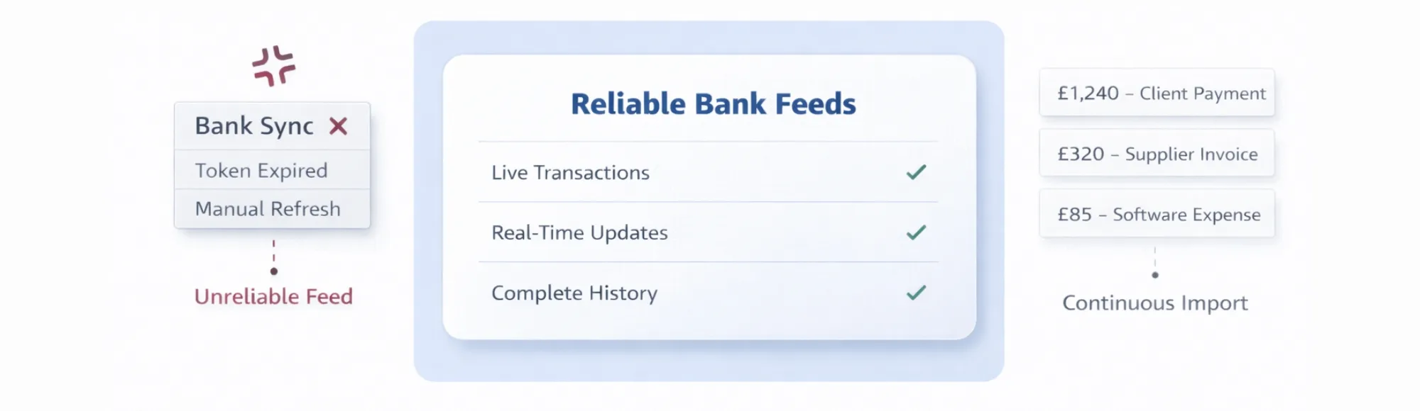 Reliable Bank Feeds for UK Accounting Platforms 1 Reliable Bank Feeds for UK Accounting Platforms