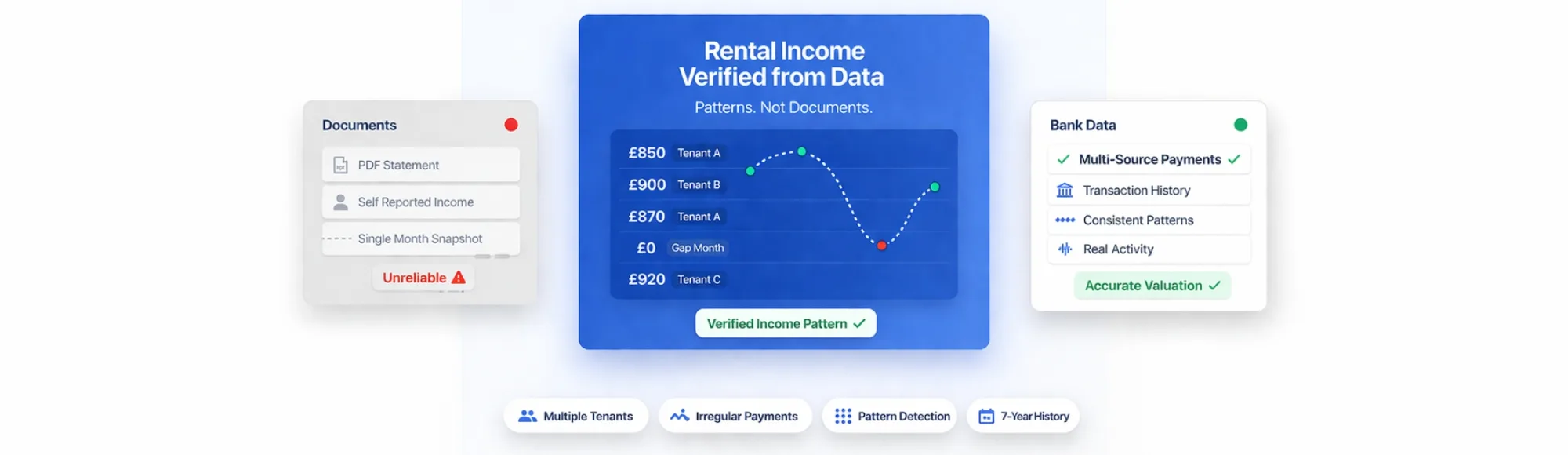 Rental Income Verification: How Platforms Validate and Value Rental Income Using Bank Data 8 Rental Income Verification: How Platforms Validate and Value Rental Income Using Bank Data