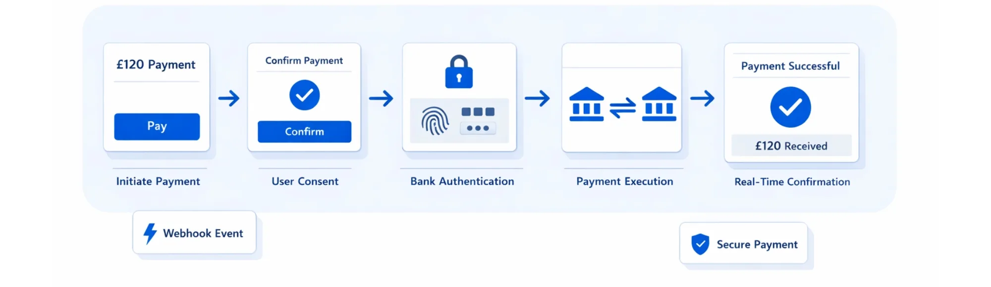 How Open Banking Payment Flow Works Inside Platform Payment Systems 26 How Open Banking Payment Flow Works Inside Platform Payment Systems