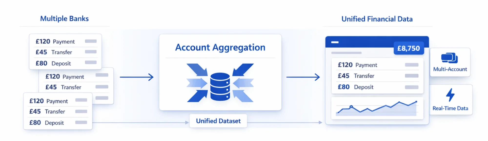 How Account Aggregation Services Work for Multi-Bank Financial Platforms 6 How Account Aggregation Services Work for Multi-Bank Financial Platforms