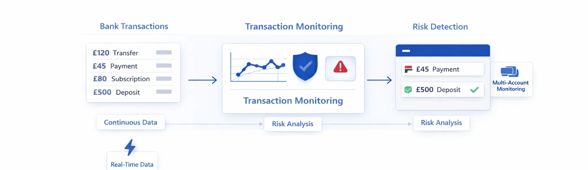 Transaction Monitoring Solutions: Why Platforms Need Continuous Bank Data Streams 5 Transaction Monitoring Solutions: Why Platforms Need Continuous Bank Data Streams