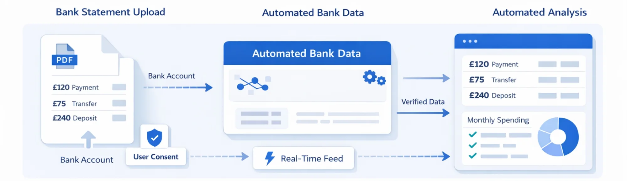 Why Platforms Are Replacing Bank Statement Uploads With Automated Bank Statement Analysis 1 Why Platforms Are Replacing Bank Statement Uploads With Automated Bank Statement Analysis