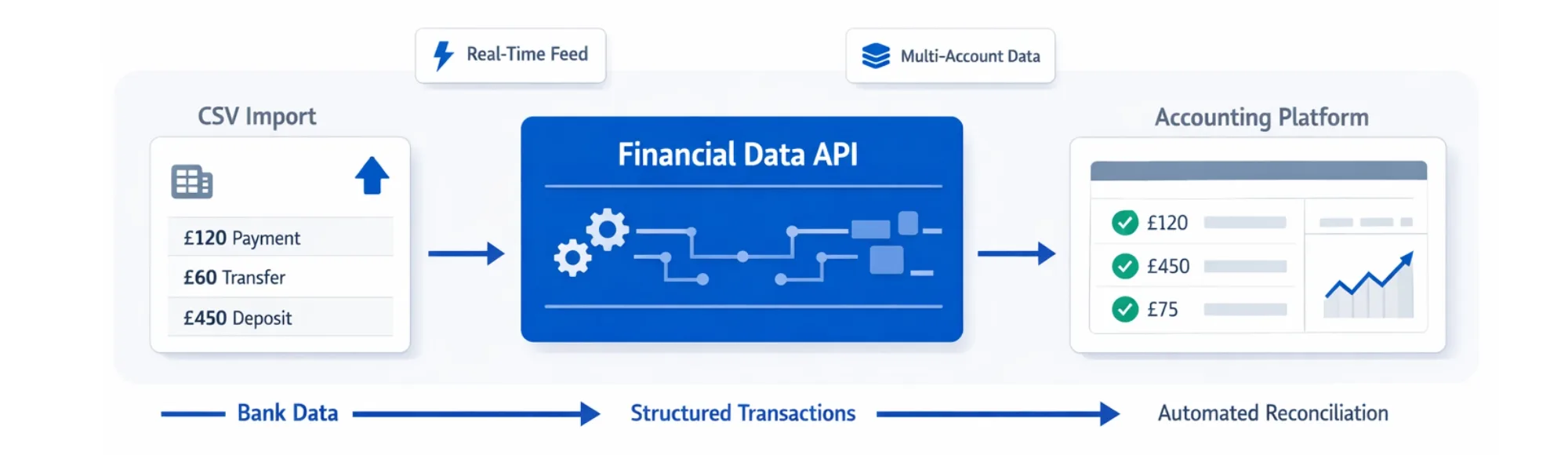 Automated Financial Data Integration for UK Accounting and ERP Platforms 28 Automated Financial Data Integration for UK Accounting and ERP Platforms