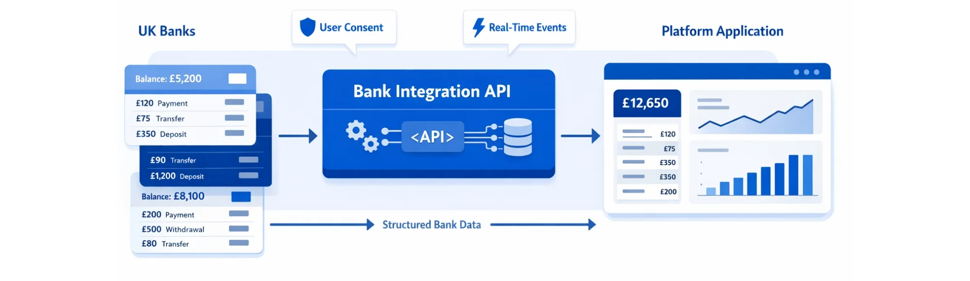Why Platforms Need a Reliable Bank Integration API for Financial Data Access 27 Why Platforms Need a Reliable Bank Integration API for Financial Data Access