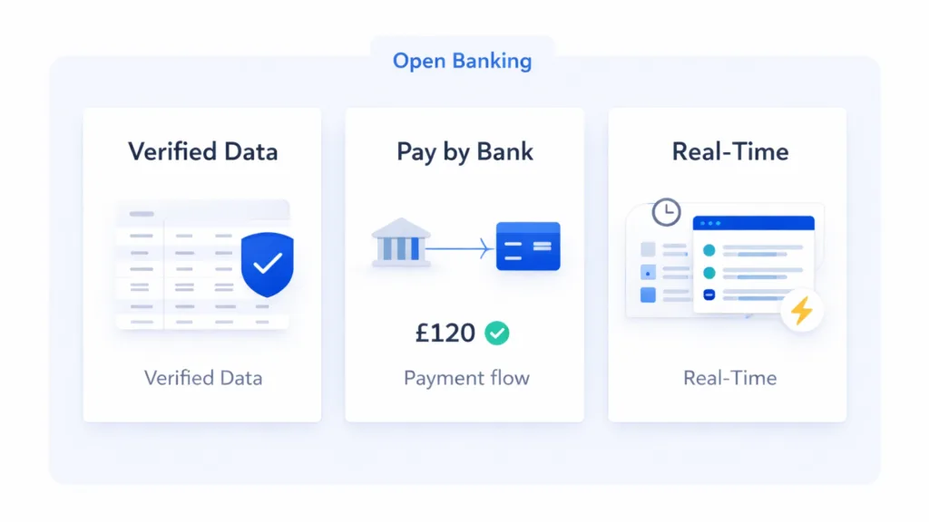 What Are the Real Open Banking Advantages for Platforms