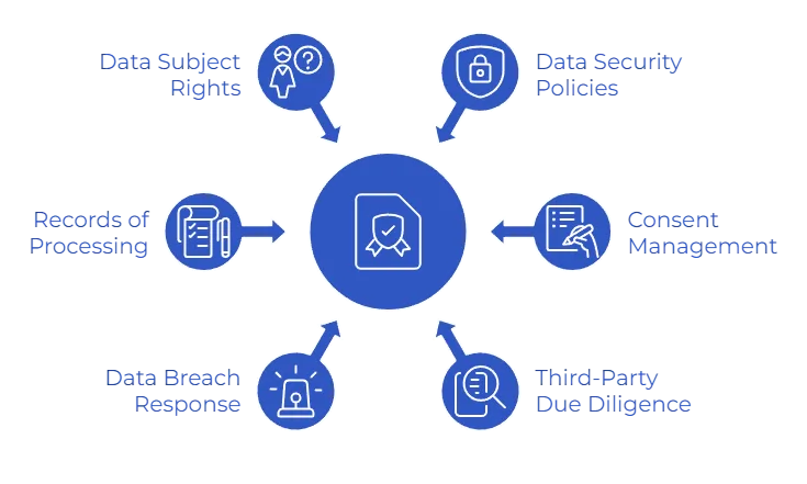 Financial Data Protection for UK Regulated Platforms: A Reliable Compliance Guide 4 financial data protection