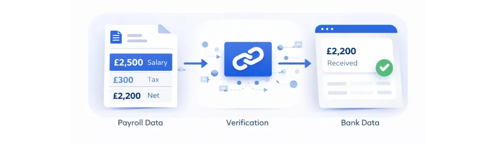 What Is Payroll Data and How Platforms Verify Salary Using Accurate Bank Transaction Data 3 What Is Payroll Data