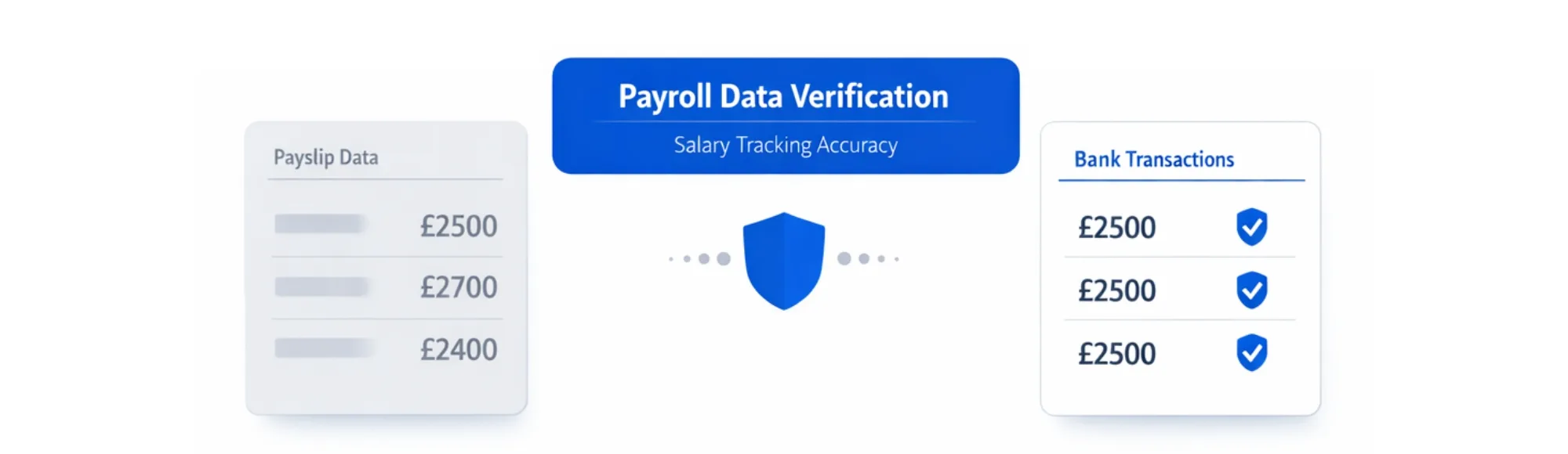 What Is Payroll Data and How Platforms Verify Salary Using Accurate Bank Transaction Data 1 What Is Payroll Data and How Platforms Verify Salary Using Accurate Bank Transaction Data