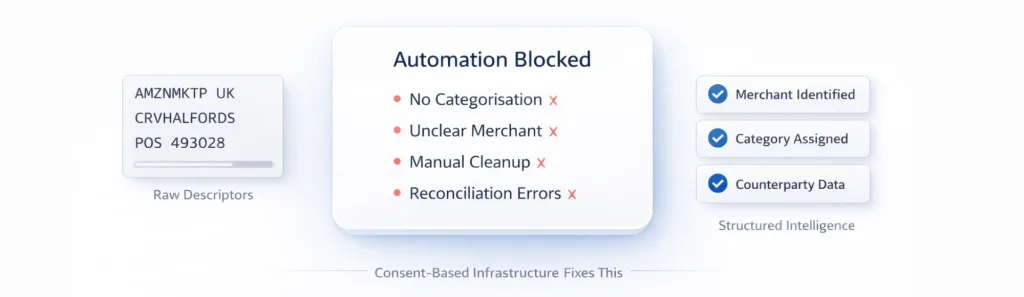 best data enrichment tools