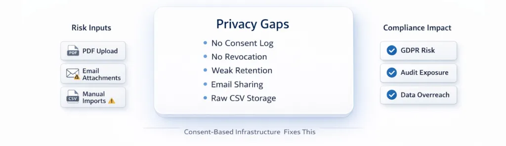 Essential Data Privacy Compliance for UK Regulated Platforms 3 data privacy and compliance