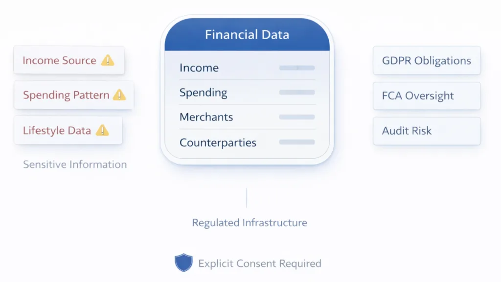 Essential Data Privacy Compliance for UK Regulated Platforms 2 data privacy compliance