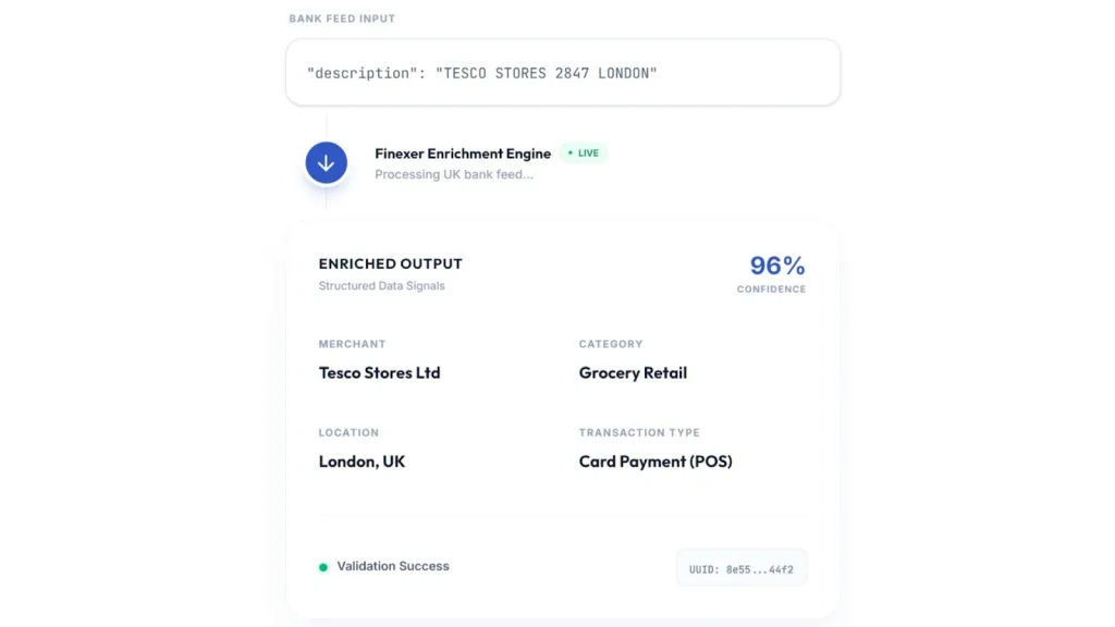 Finexer Transaction Enrichment API: From Standard Open Banking Data to Merchant Intelligence 3 What the Transaction Enrichment API Delivers