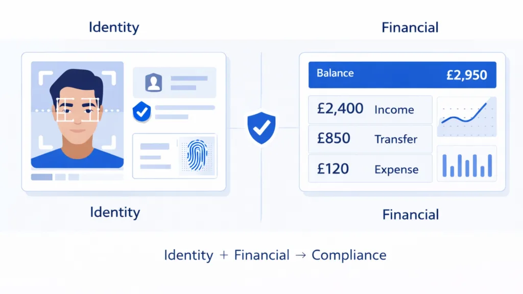 KYC in Financial Services: Why Verified Financial Data Is the Missing Layer 3 kyc for financial services