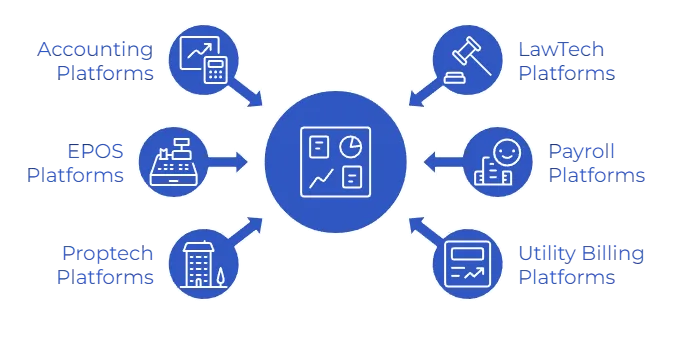 Why Platforms Need a Reliable Bank Integration API for Financial Data Access 6 api and open banking
use cases