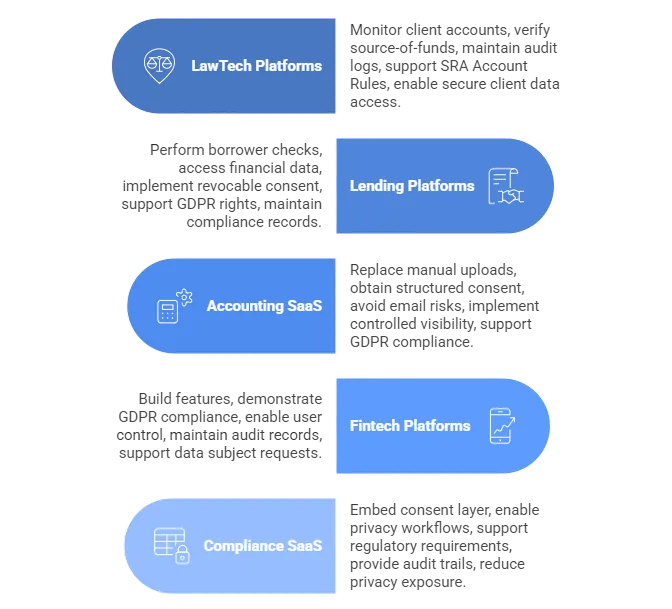Essential Data Privacy Compliance for UK Regulated Platforms 5 Essential Data Privacy Compliance for UK Regulated Platforms