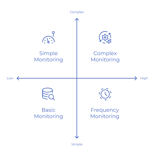 What Types of AML Transaction Monitoring Rules Do Platforms Use?