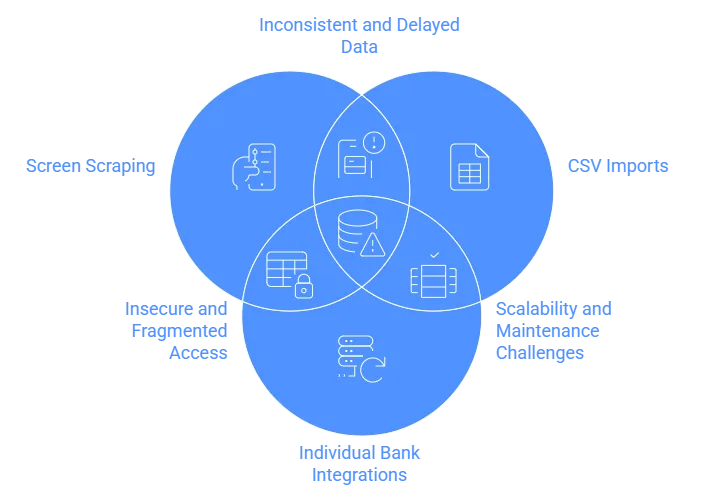 financial data platform
