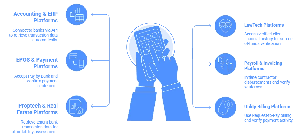 banking apis use cases
