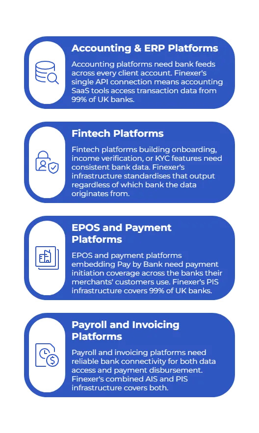 where is open banking available
use cases
